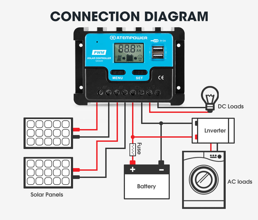 20A Solar Charge Controller 12V 24V