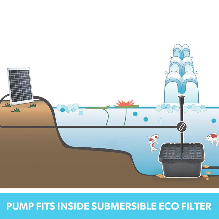 10w Solar Powered Water Fountain Pump Pond Kit With Eco
