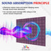 Sound Absorbing Foam 6/12/24pcs Room Insulation Studio