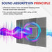 Sound Absorbing Noise Sponge Foam 12 Pcs Proof Insulation