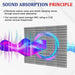 Sound - absorbing Panels 12 Pcs Acoustic Foam Sound Proof