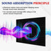 Sound Absorption Sponge Acustic Panel 12 Pcs Treatment