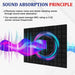 Soundproof Foam Panels 12pcs Studio Acoustic Wall