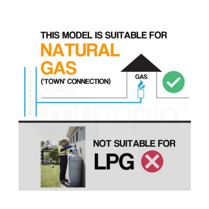 Supaheat Ii Natural Gas Indoor Room Heater Portable Floor