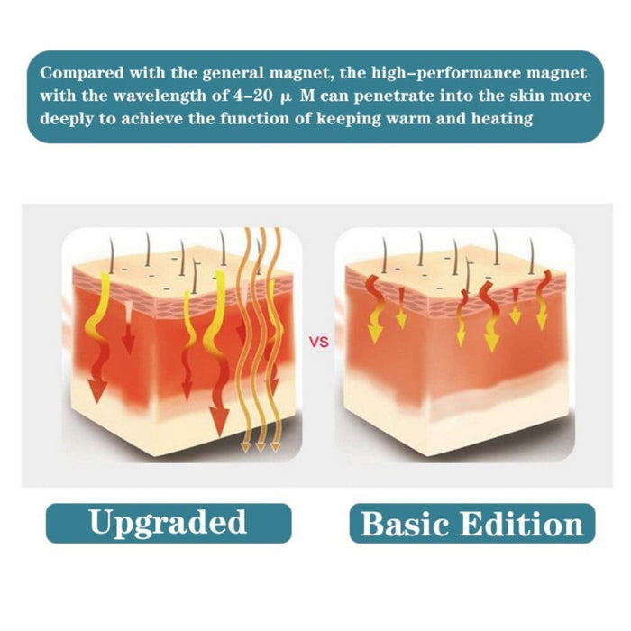 Tourmaline Self Heating Therapy Pad for Shoulder Back