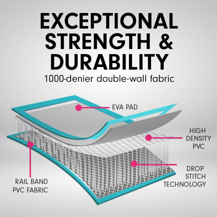 6m x 1m Air Track Inflatable Gymnastics Tumbling Mat - Green