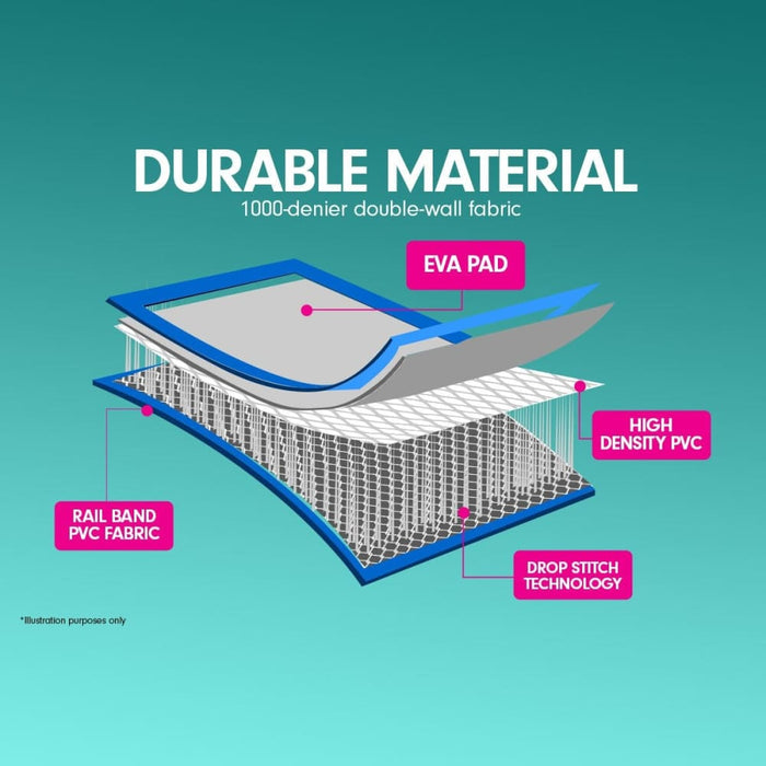 3m x 1m Air Track Inflatable Tumbling Gymnastics Mat - Blue