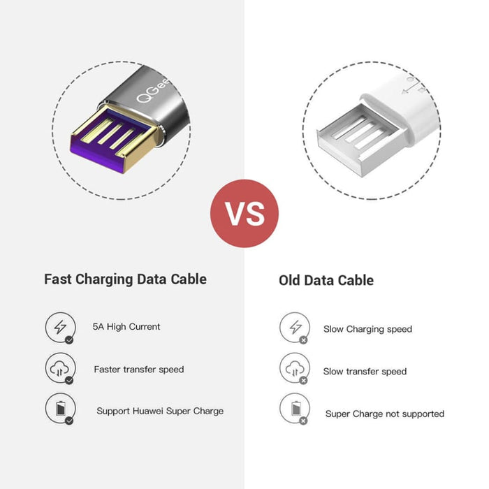 5a Usb Type-c Fast Charging Cable for Huawei P20 Mate 20 Pro