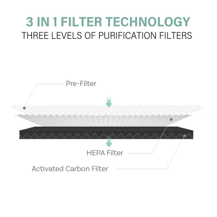 Ultra Quiet Eco Flow Air Purifier Wi-fi Control Hepa Filter