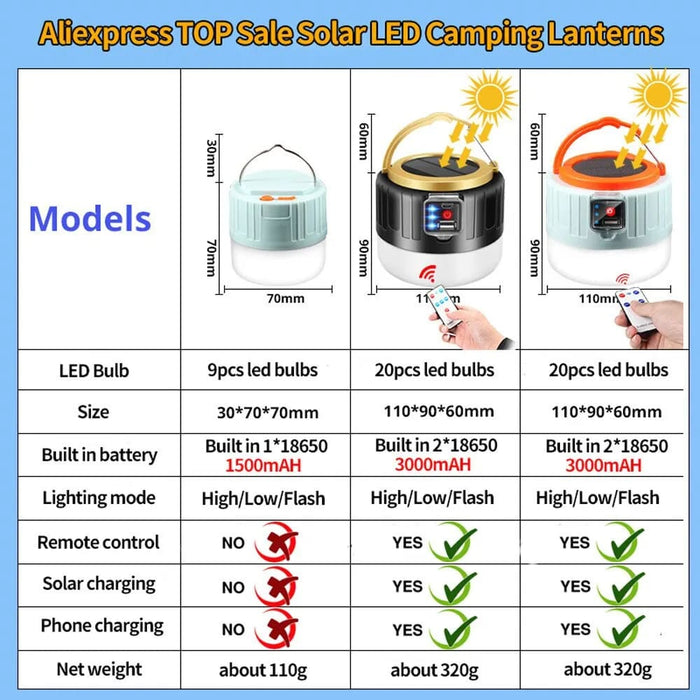 Usb Rechargeable Solar Camping Lantern