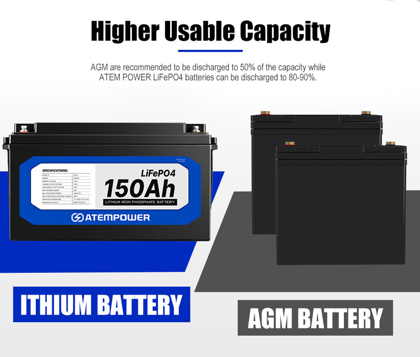 12V 50Ah 100Ah 200Ah Lifepo4 Lithium Iron Battery Solar Replace Agm
