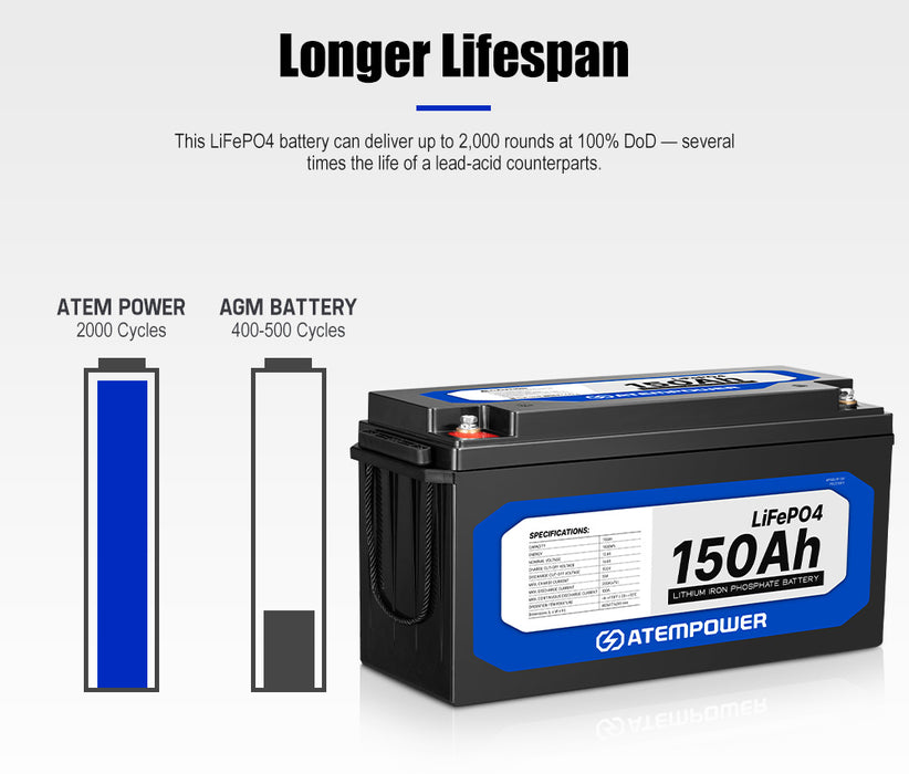 12V 150Ah Lithium Battery Lifepo4 Phosphate Deep Cycle Rechargeable Replace Agm