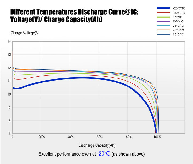 12V 150Ah Lithium Battery Lifepo4 Phosphate Deep Cycle Rechargeable Replace Agm