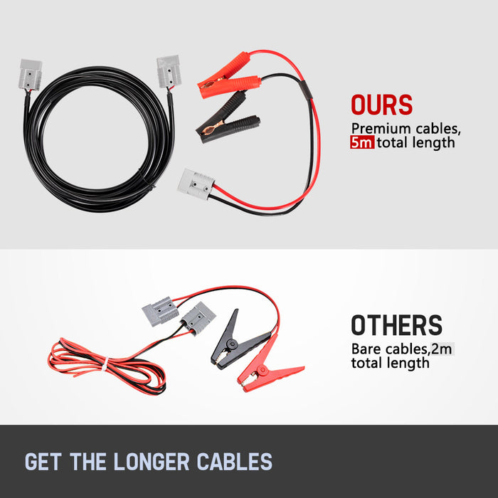 250W Solar Blanket Mono 12V Folding Solar Panel Completed Kit 5M Cable Dual Usb