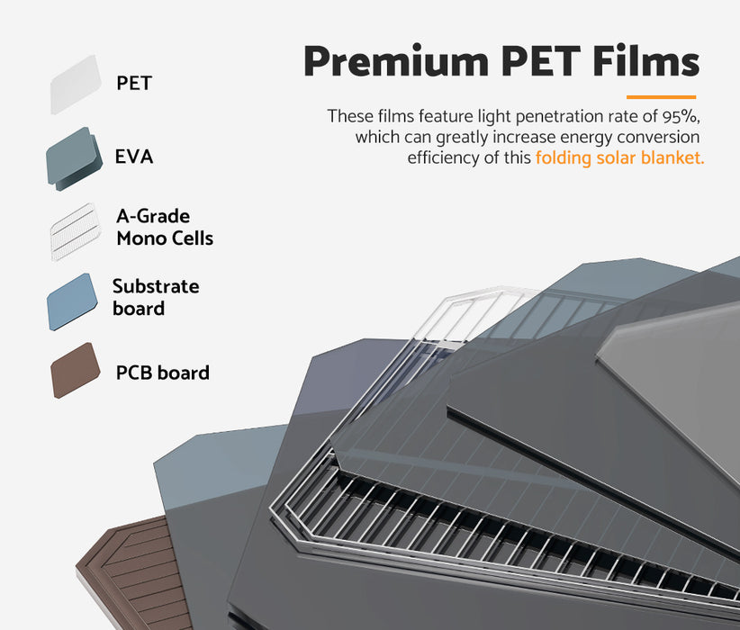 Solar Blanket 200W Mono 12V Folding Panel Kit 5M Cable Usb