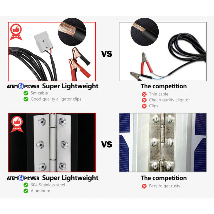 12V 160W 200W 250W 300W Folding Solar Panel Kit Lightweight Caravan Camping