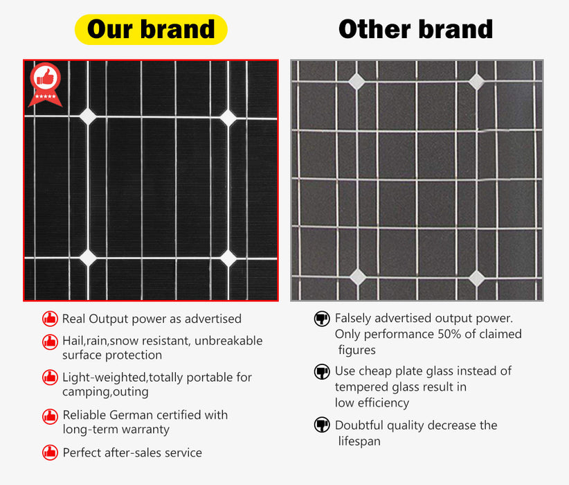 250W 200W 130W 60W 10W Solar Panel Kit Mono 12V Caravan Battery Home Charging