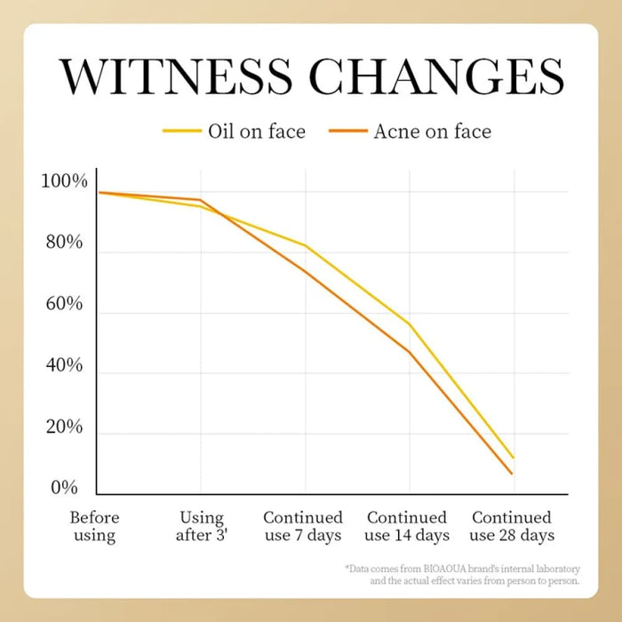 Vitamin c Brightening Firming Moisturizing Nourishing
