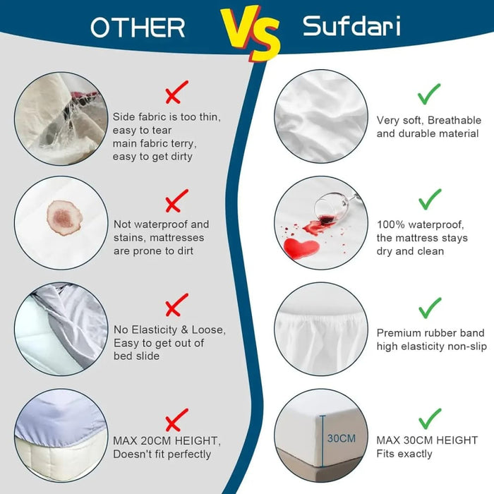 Waterproof Mattress Protector Soft Breathable Cover Machine