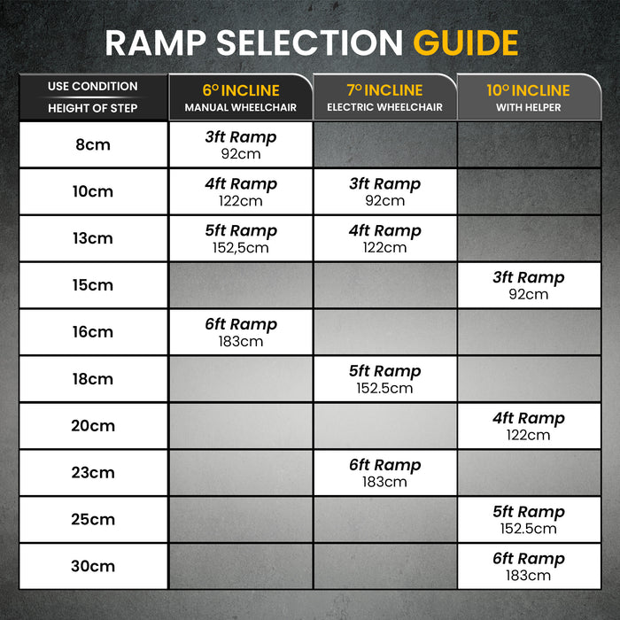 6Ft Portable Aluminium Mobility Threshold Access Wheelchair Ramp
