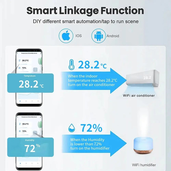 Wifi Temp And Humidity Sensor For Alexa/google Home