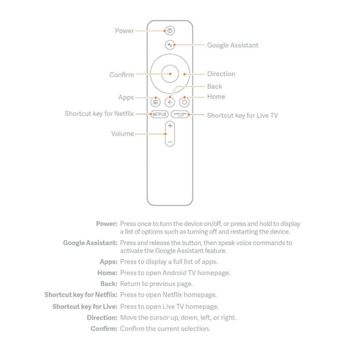 Xmrm 006 Xiaomi Mi Box s Tv Stick Mdz 22 Ab 24 Aa Smart