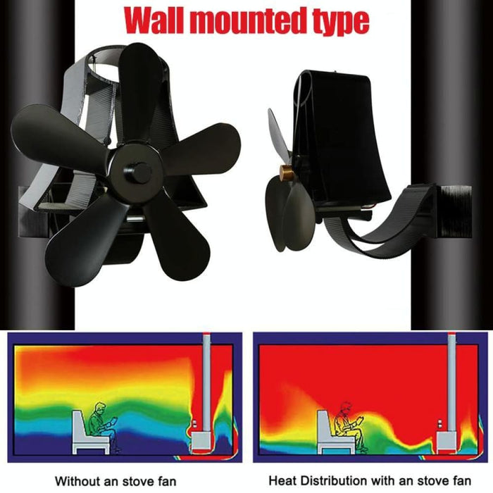 Yl-106 5-blade High Temperature Aluminum Heat Powered