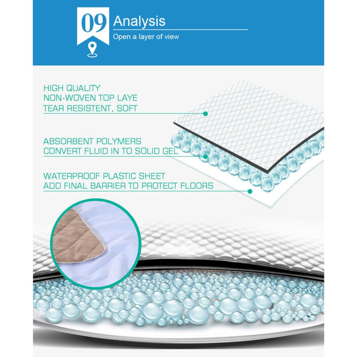 2 Pcs 120x120 Cm Reusable Waterproof Pet Puppy Toilet