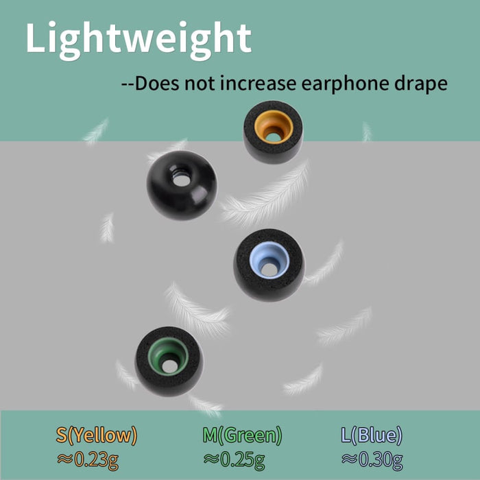 Anti-slip Noise Reducing Memory Foam Ear Tips for Anker