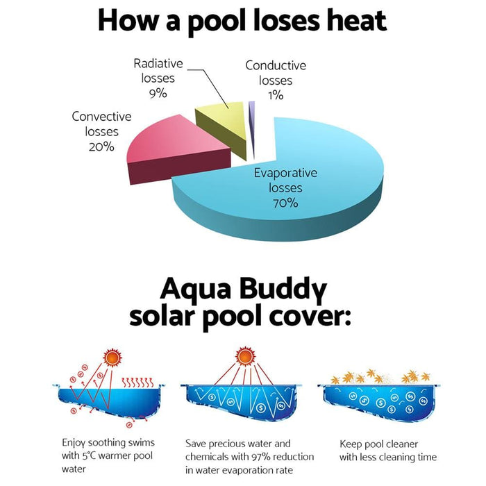 Aquabuddy Swimming Pool Cover Roller Reel Adjustable Solar