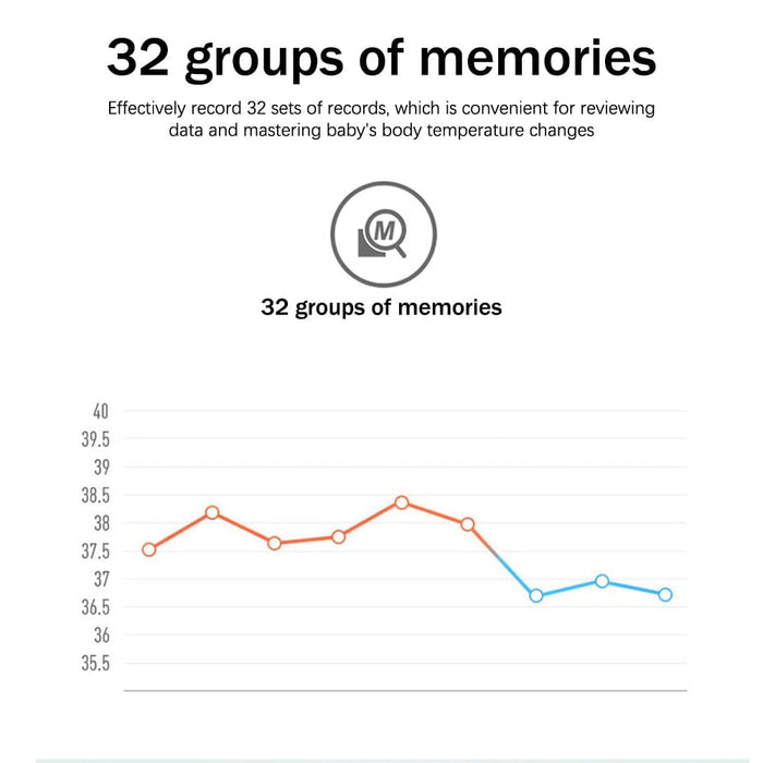 Digital Blood Pressure Monitor and Temperature Gun