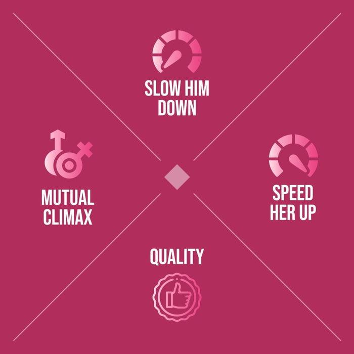 Durex Mutual Climax Condoms - 20 Pack