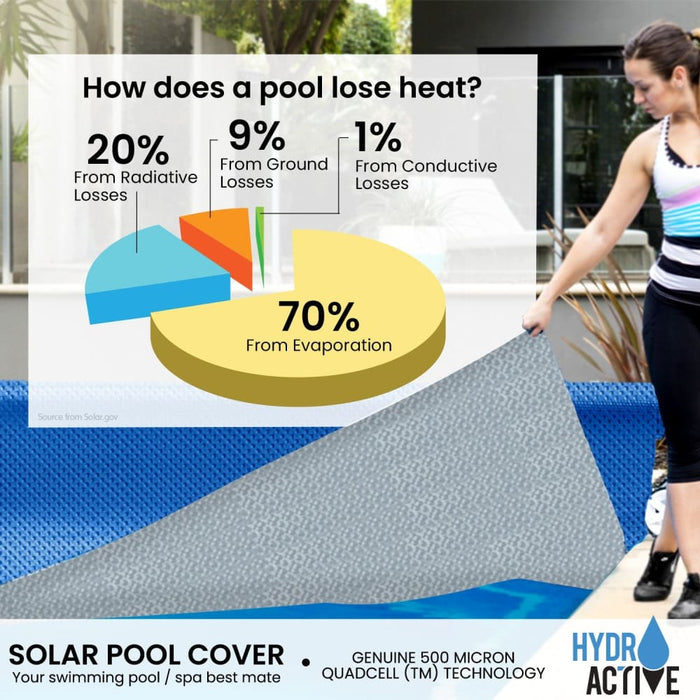 Quadcell Uv-resistant Swimming Pool Cover 500 Micron 6.4 x