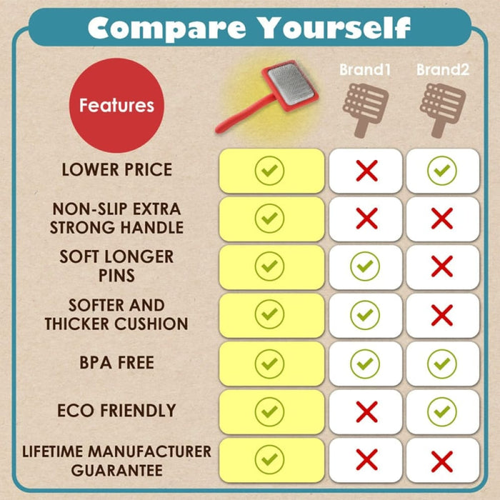 Stainless Steel Soft Pins Dematting Shedding Fur Pet Comb